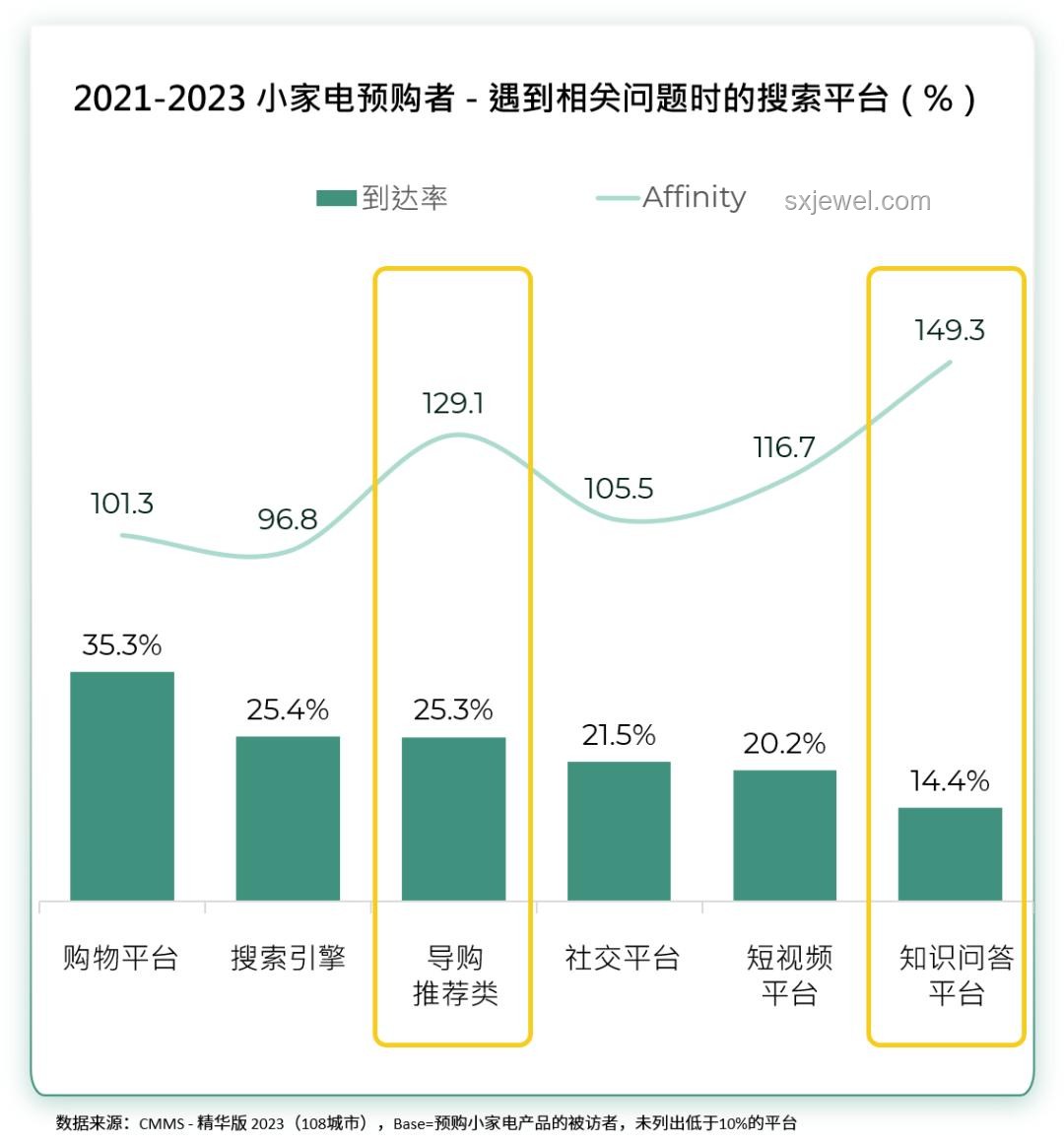 哪些国货小家电精准满足你的特定需求？